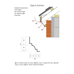 type a cornice min