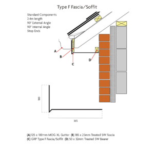 type f fascia soffit min