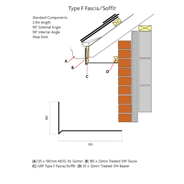 type f fascia soffit min